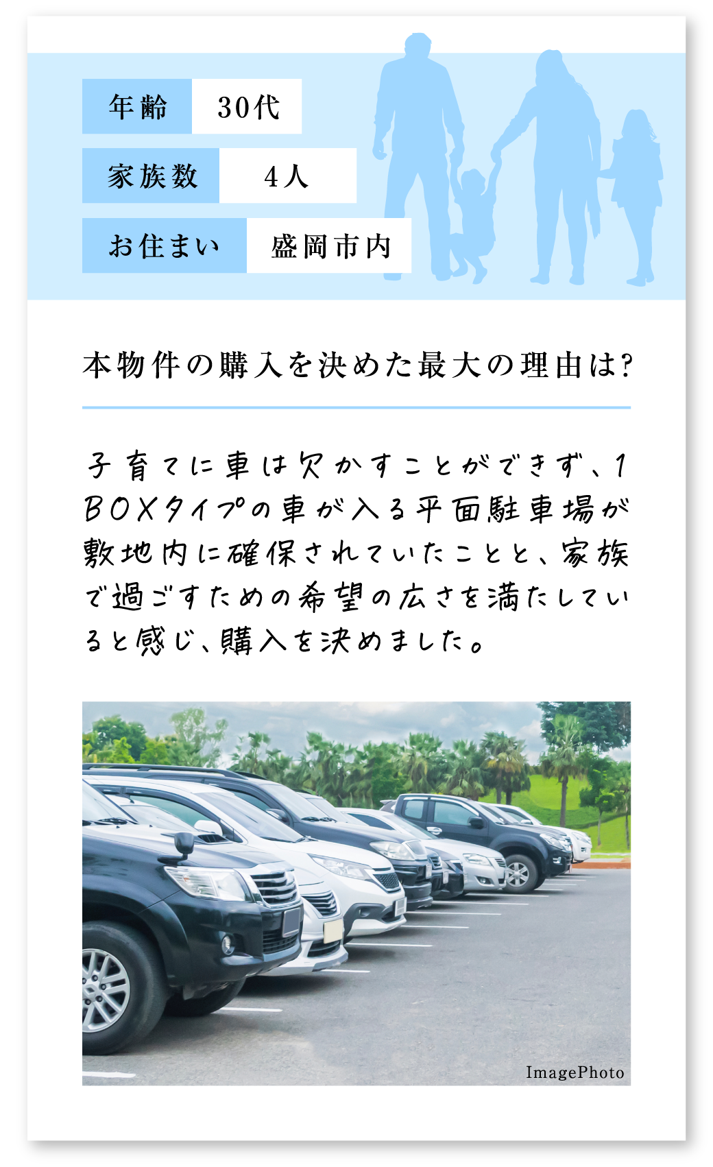 Q.本物件の購入を決めた最大の理由は？
A.子育てに車は欠かすことができず、１BOXタイプの車が入る平面駐車場が敷地内に確保されていたことと、家族で過ごすための希望の広さを満たしていると感じ、購入を決めました。