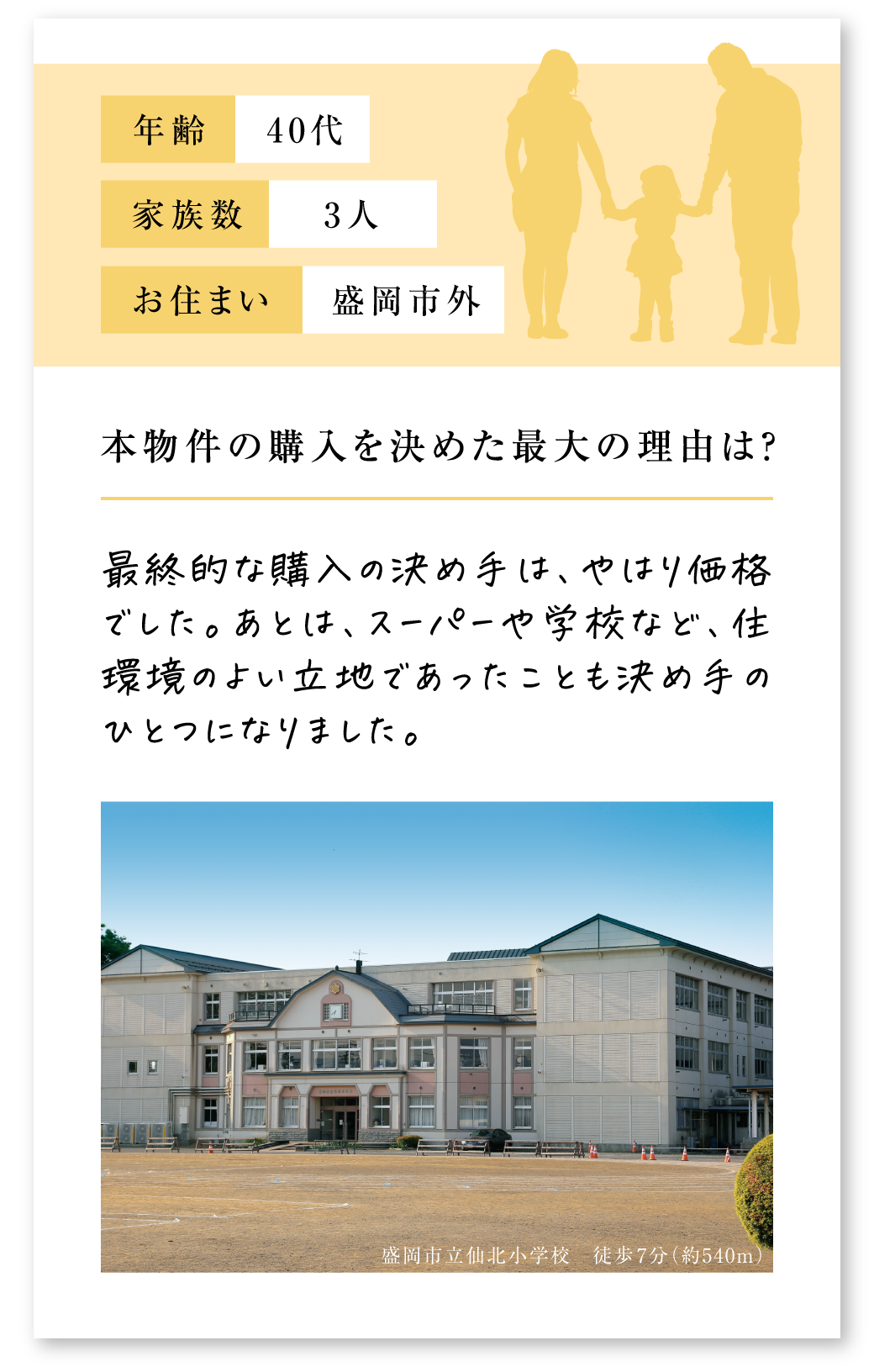 Q.本物件の購入を決めた最大の理由は？
A.最終的な購入の決め手は、やはり価格でした。あとは、スーパーや学校など、住環境のよい立地であったことも決め手のひとつになりました。